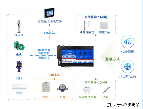 指尖新闻:新澳门管家婆免费大全-河南一小区起火，又是电动车棚！