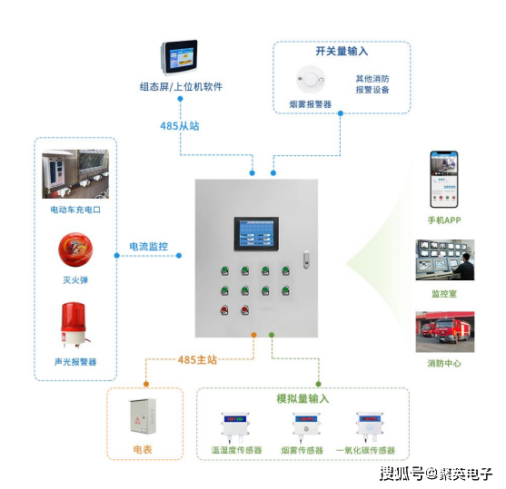 环球网 :一码一肖100准中奖-【“醉美枫泾”周周帮】小区电动车棚不够停？回复来了→