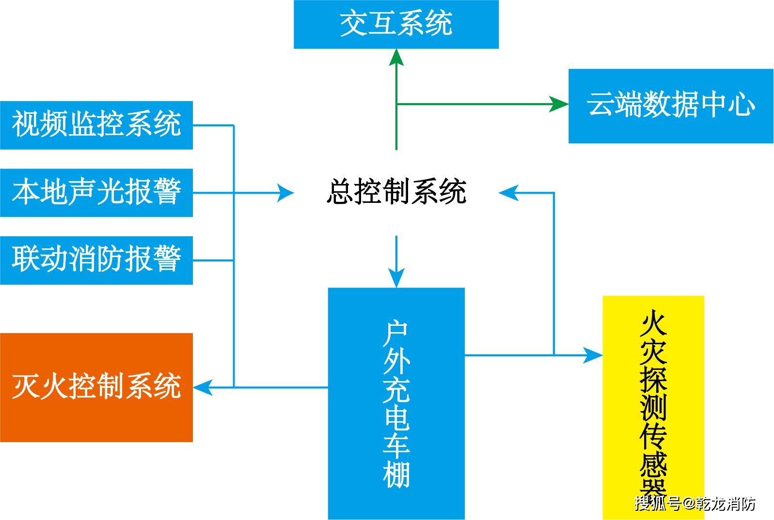 中国妇女报:王中王一肖中特4933333-电动车棚智慧消防系统，自动化预防火灾  第1张