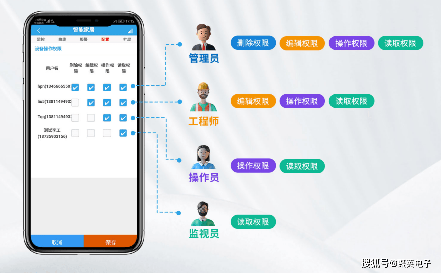 商洛日报:奥门管家婆一肖一码100精准-公示-熙和园电动自行车充电棚建设项目招标公告