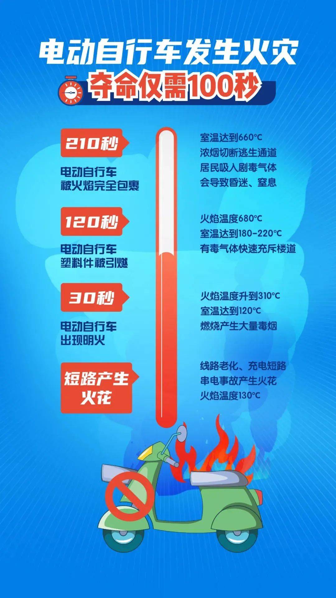 中国消费网 :2024新澳彩免费资料61期-15辆车仅剩车架！宜春一电动自行车棚深夜突发大火，浓烟滚滚！