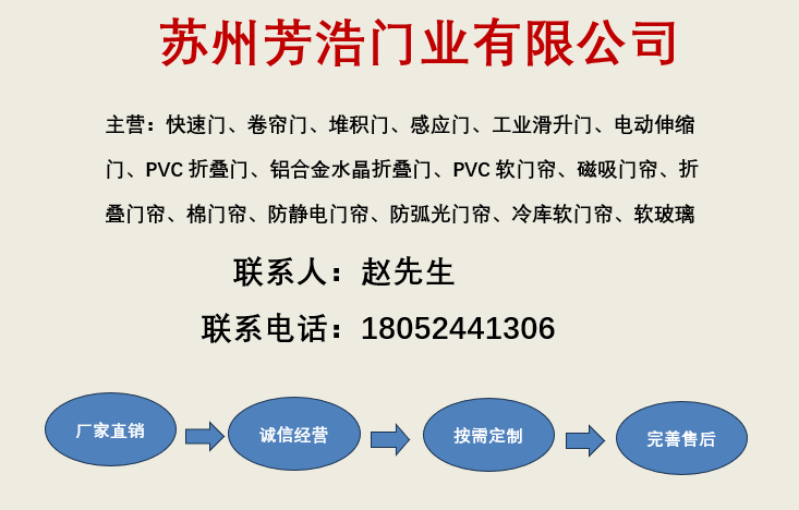 人民日报海外版:新澳门必中一肖一码100精准-苏州芳浩门业有限公司 PVC折叠门 隔断折叠门 移动推拉折叠门