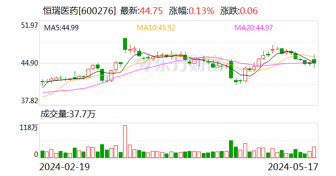 恒瑞医药卡瑞利珠单抗联合疗法在美上市程序延迟  第1张