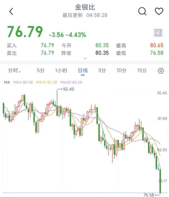 金价达740元/克！黄金、白银涨疯了，还有上涨空间？  第6张