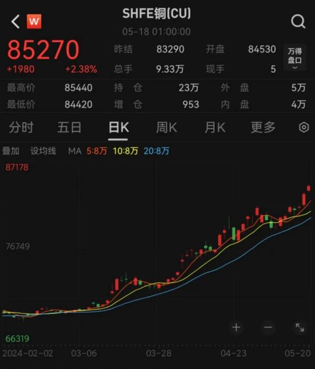 金价达740元/克！黄金、白银涨疯了，还有上涨空间？