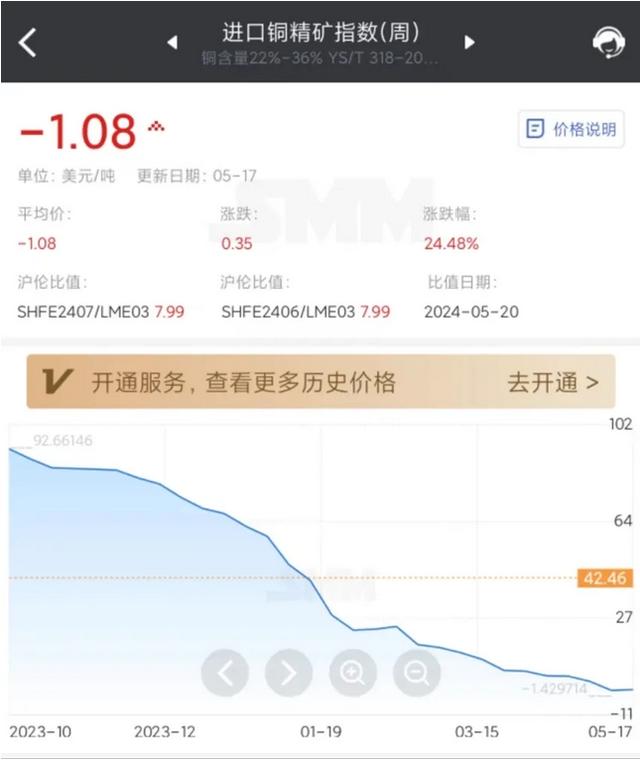 金价达740元/克！黄金、白银涨疯了，还有上涨空间？