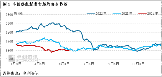 热轧板卷视点：短期市场或迎反弹行情  第2张