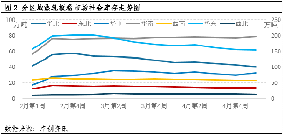 热轧板卷视点：短期市场或迎反弹行情  第4张