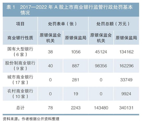 促进商业银行外部审计支持金融监管