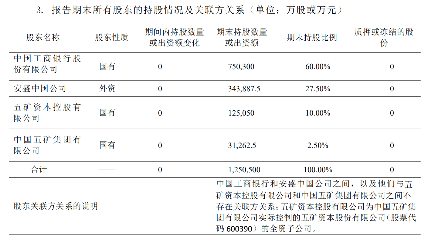 工银安盛人寿董事长任职资格获批 工行老将王都富接棒  第1张