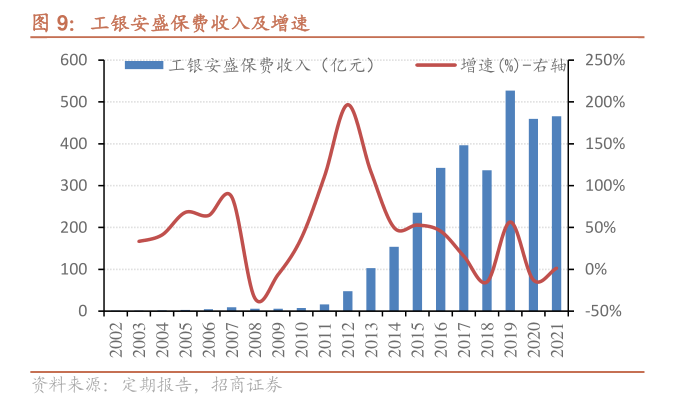 工银安盛人寿董事长任职资格获批 工行老将王都富接棒  第2张