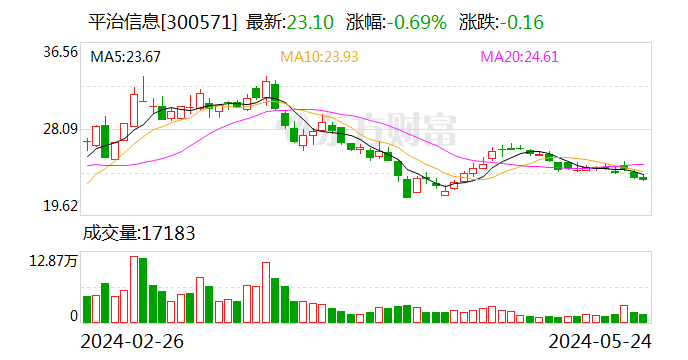 平治信息：收到4.68亿元算力服务采购项目成交通知书  第1张