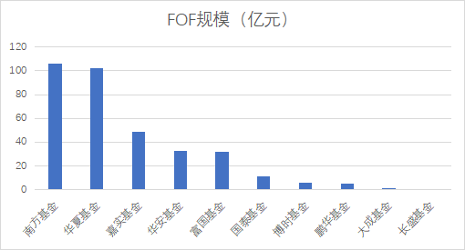 大成基金一基金经理在产品封闭期内离任，是无视新规还是另有隐情？  第5张