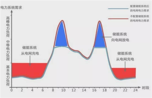 特斯拉在上海又建一座工厂 这次想干嘛  第5张