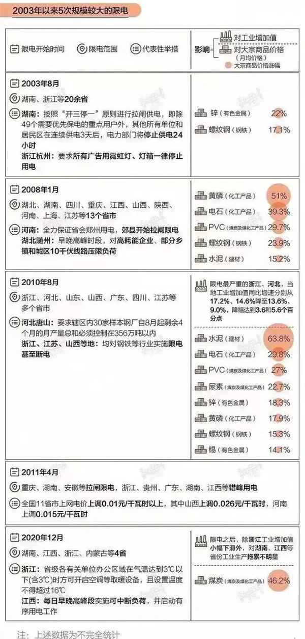 特斯拉在上海又建一座工厂 这次想干嘛  第6张