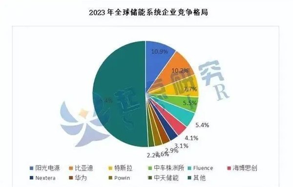 特斯拉在上海又建一座工厂 这次想干嘛  第8张