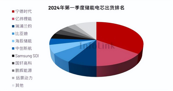 特斯拉在上海又建一座工厂 这次想干嘛  第9张