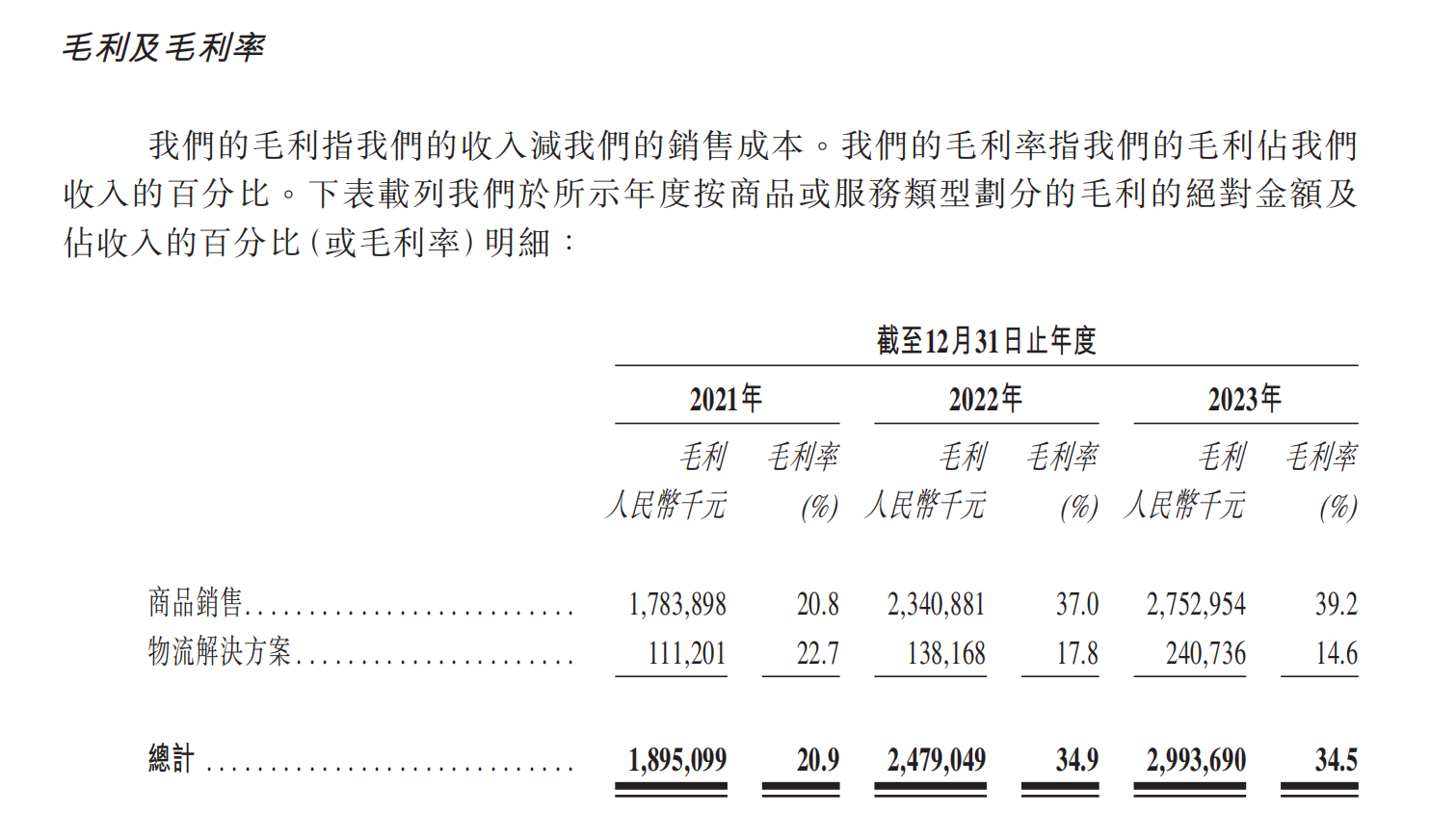 上交所上市失败！深交所IPO告吹！傲基科技转向港交所！这个“依赖症”依然未解！  第3张