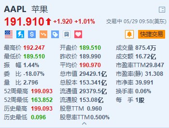 美股异动｜苹果涨超1% 公布WWDC全球开发者大会的日程细节  第1张