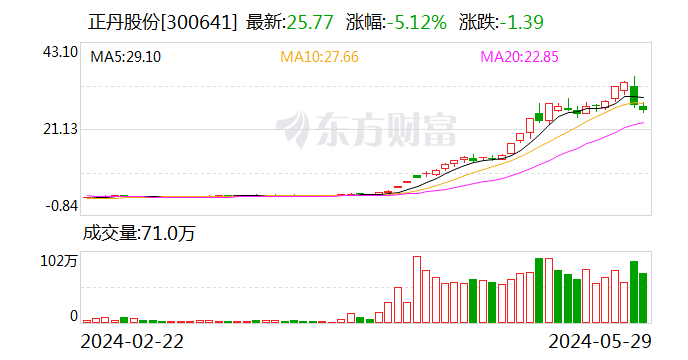 倒计时！不及时操作或亏七成  第1张