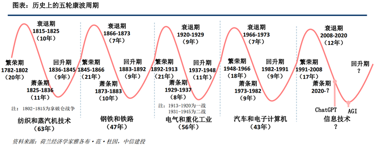 站在一生一次的财富机会起点上  第1张