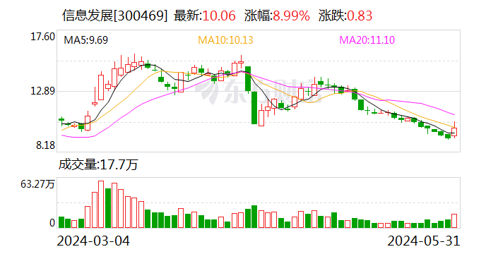 交信海南与联科公司签署深化北斗技术应用战略协议  第1张