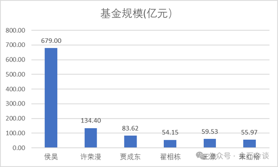 百亿公募经理3年亏了63%！招商基金王牌基金经理可能也要离职了...