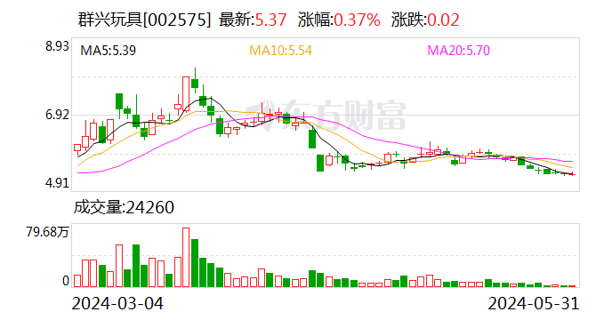 A股电动玩具龙头 实控人正配合公安机关协助调查！  第1张