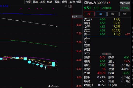 “20cm”跌停！这些个股重挫，什么原因？  第1张