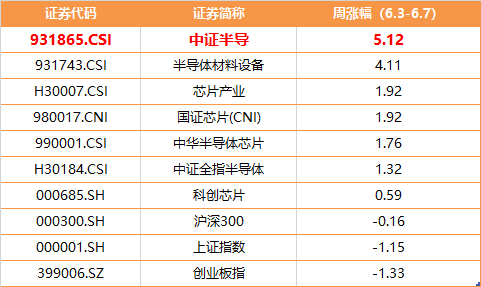 大基金三期强催化下，为何半导体设备成反弹先锋？  第1张