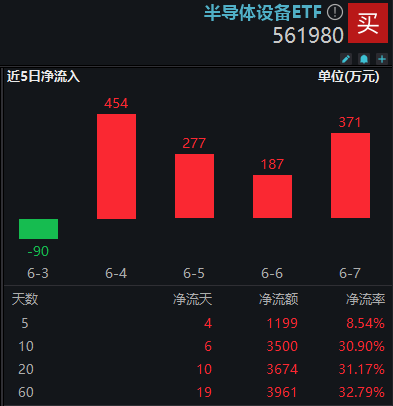 大基金三期强催化下，为何半导体设备成反弹先锋？  第2张