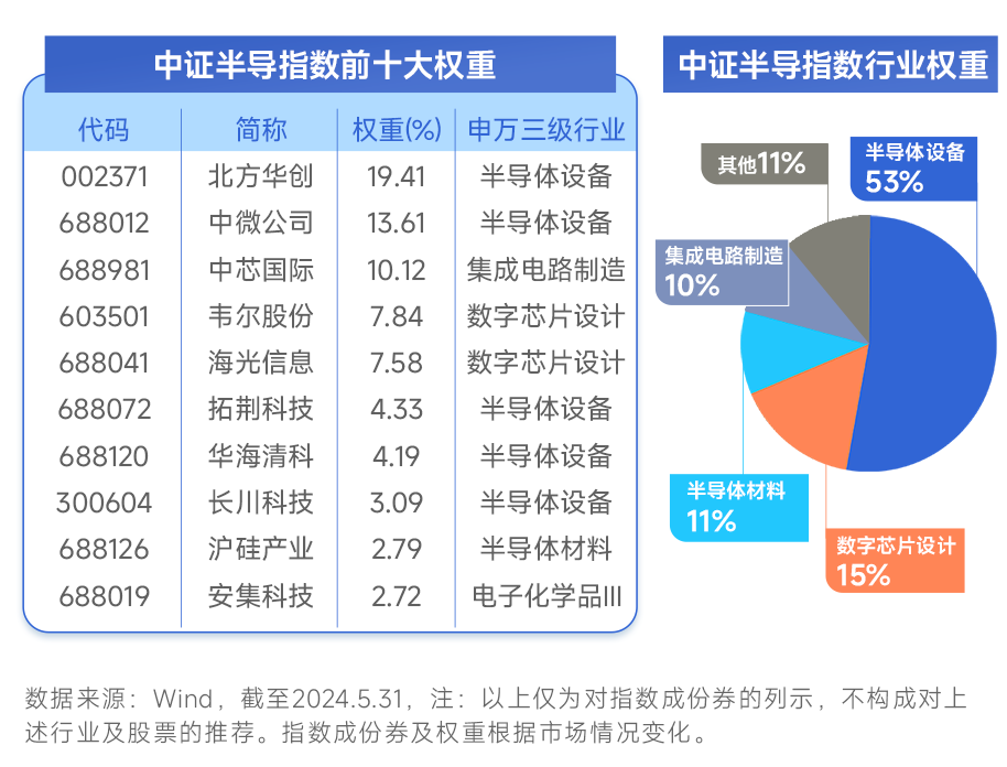 大基金三期强催化下，为何半导体设备成反弹先锋？  第3张