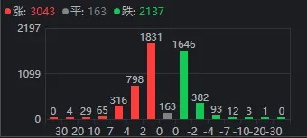 42万股东懵了！大涨80%的“航运之王”中远海控，迎来今年首个跌停  第2张