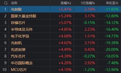 42万股东懵了！大涨80%的“航运之王”中远海控，迎来今年首个跌停  第8张