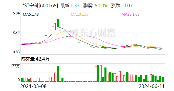 注意！*ST宁科将于6月27日召开股东大会  第1张