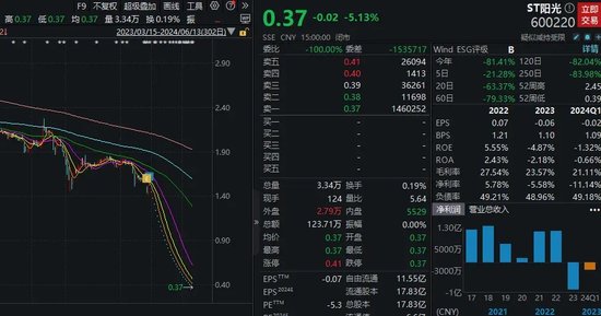 连续28个跌停！两家A股公司，退市倒计时！  第2张