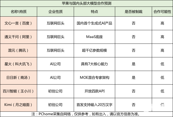 iOS 18终于融入AI技术，但外援或许难救掉队的苹果  第6张