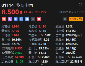 午评：港股恒指涨0.2% 恒生科指涨0.12%苹果概念股涨势强劲  第5张