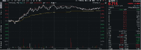 超百亿资金狂涌!华为大会火热来袭!鹏鼎控股等3股涨停,电子ETF(515260)涨超2%上探阶段高点,调仓换股今日生效  第3张