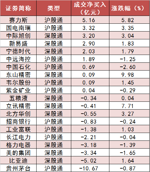 两市主力资金净流出超105亿元 电子等行业实现净流入  第6张