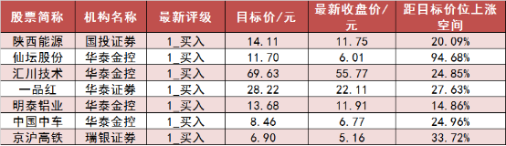 两市主力资金净流出超105亿元 电子等行业实现净流入  第7张