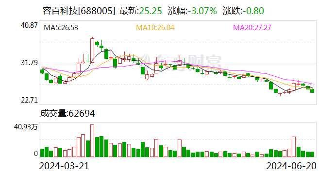 容百科技：业绩说明会定于6月28日举行  第1张