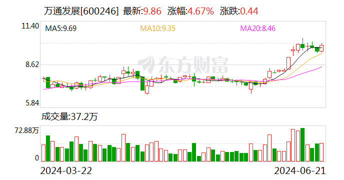 万通发展拟3.24亿美元收购索尔思光电60.16%的股份  第1张