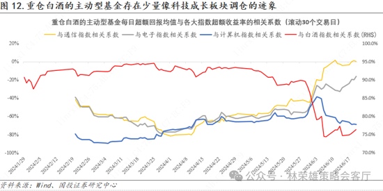 国投策略：重仓白酒的资金，流向哪里？  第7张