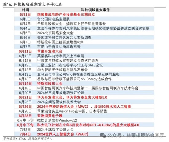 国投策略：重仓白酒的资金，流向哪里？  第10张