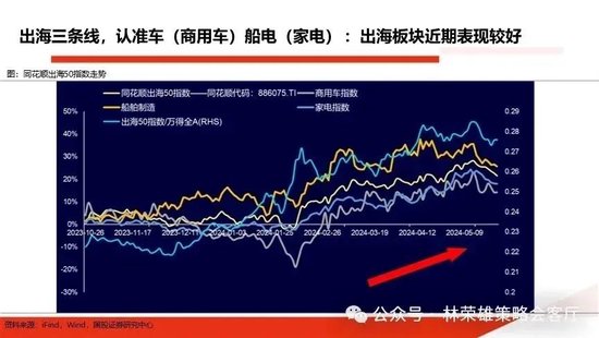 国投策略：重仓白酒的资金，流向哪里？  第19张