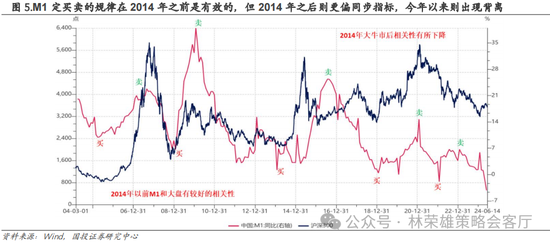 国投策略：重仓白酒的资金，流向哪里？  第26张