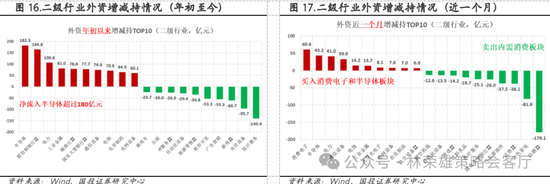 国投策略：重仓白酒的资金，流向哪里？  第35张