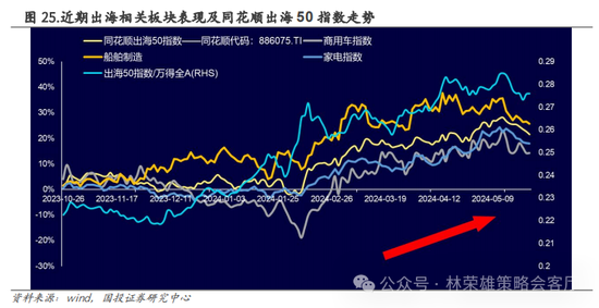 国投策略：重仓白酒的资金，流向哪里？  第39张