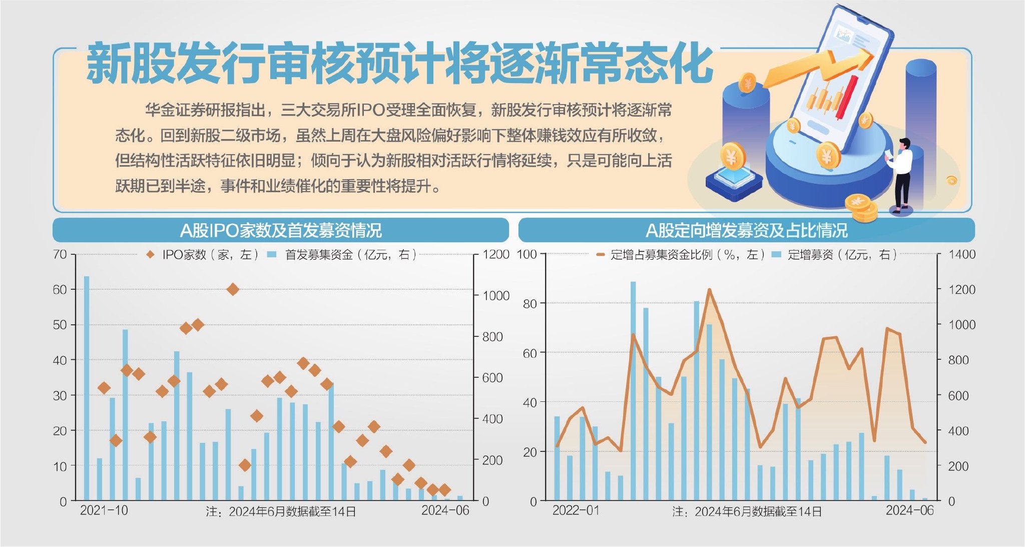 沪深北交易所IPO受理全部恢复  第1张